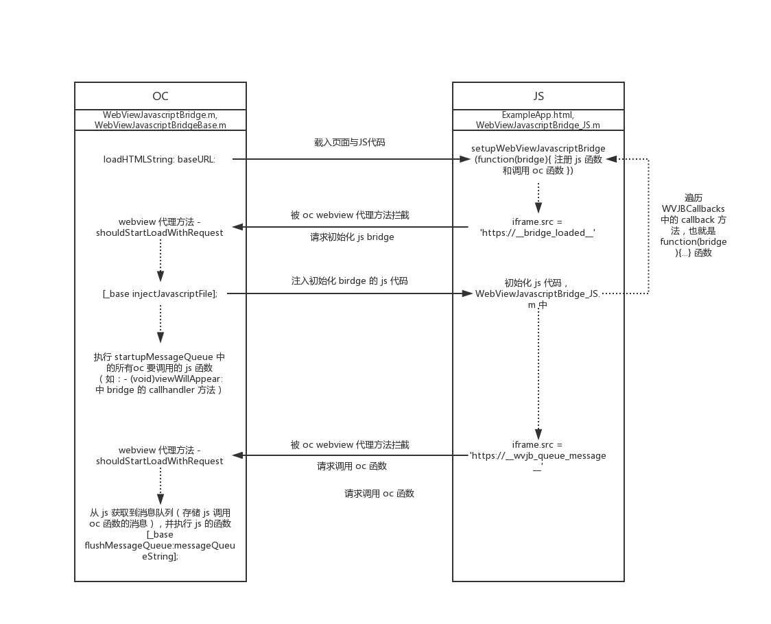 WebViewJavascriptBridge 源码解析 - JS Bridge 初始化.png