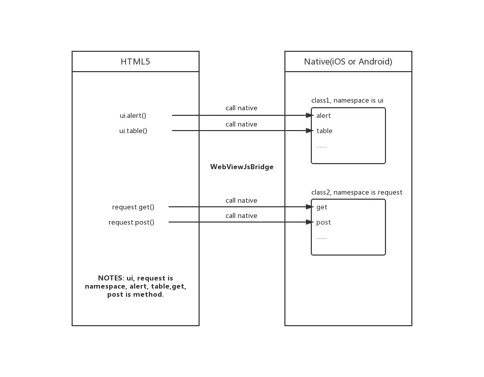 WebViewJsBridge-namespace.png