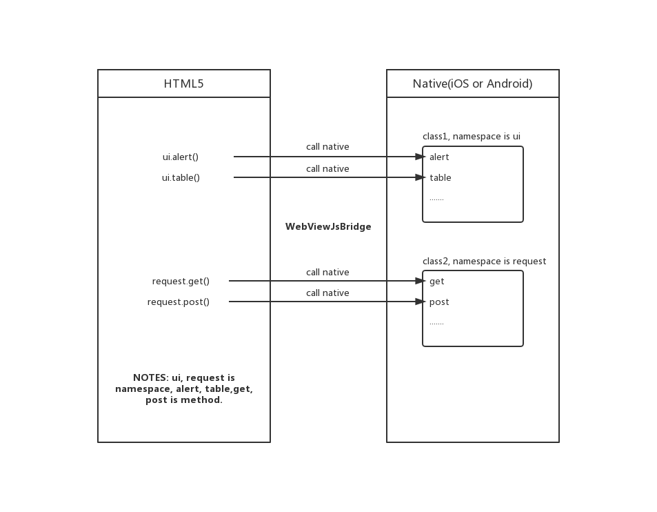 WebViewJsBridge-namespace.png