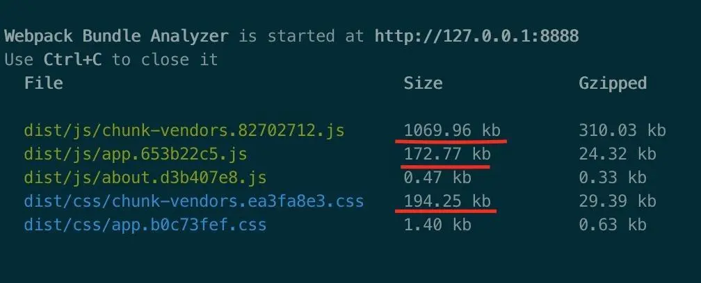 未做路由组件动态引入