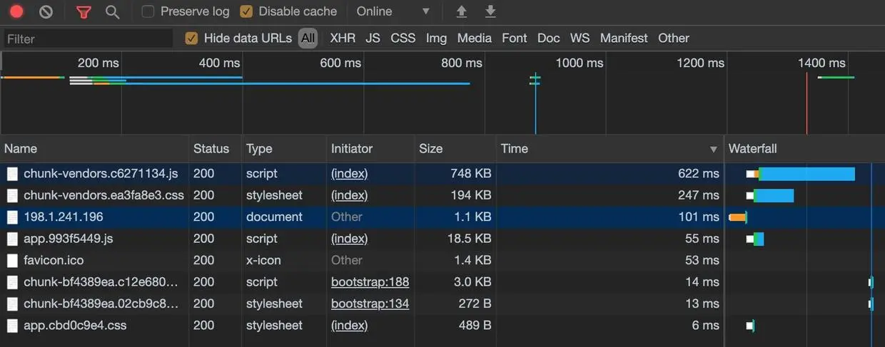nginx 未开启 gzip 压缩