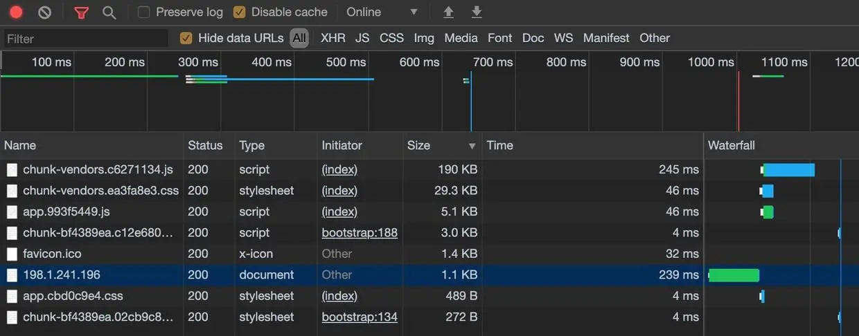 nginx 开启 gzip 压缩
