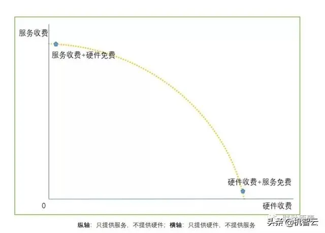 机智云系“物联网创业者”的希望承载者之入行物联网8年后的自白