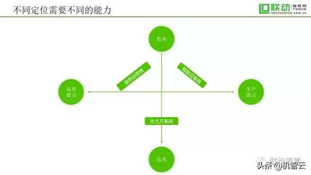 机智云系“物联网创业者”的希望承载者之入行物联网8年后的自白