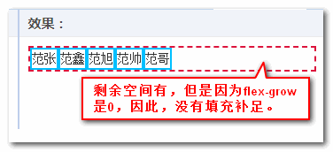 flex初始值表现示意