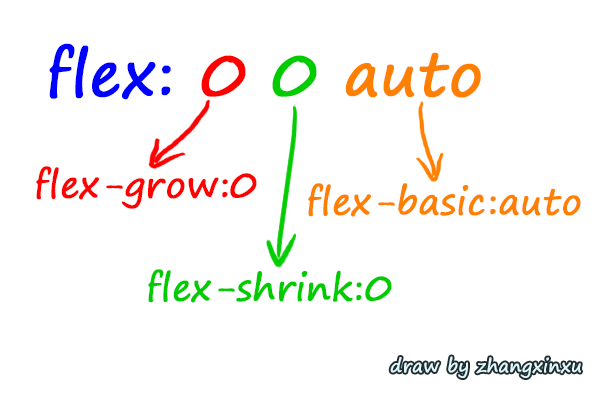 none关键字分解示意