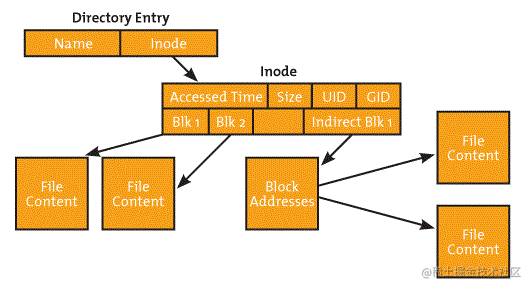 inode_and_directory_entry