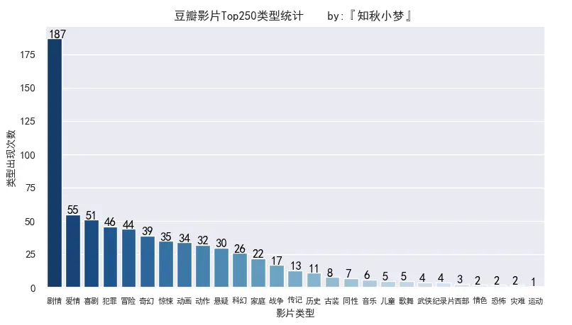 文章首发：公众号『知秋小梦』