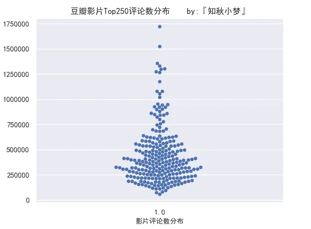 文章首发：公众号『知秋小梦』