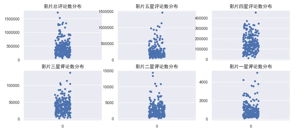 文章首发：公众号『知秋小梦』