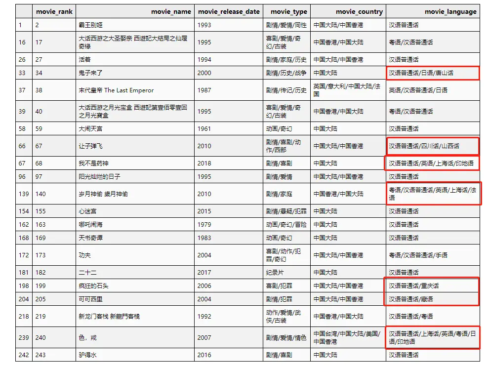 文章首发：公众号『知秋小梦』