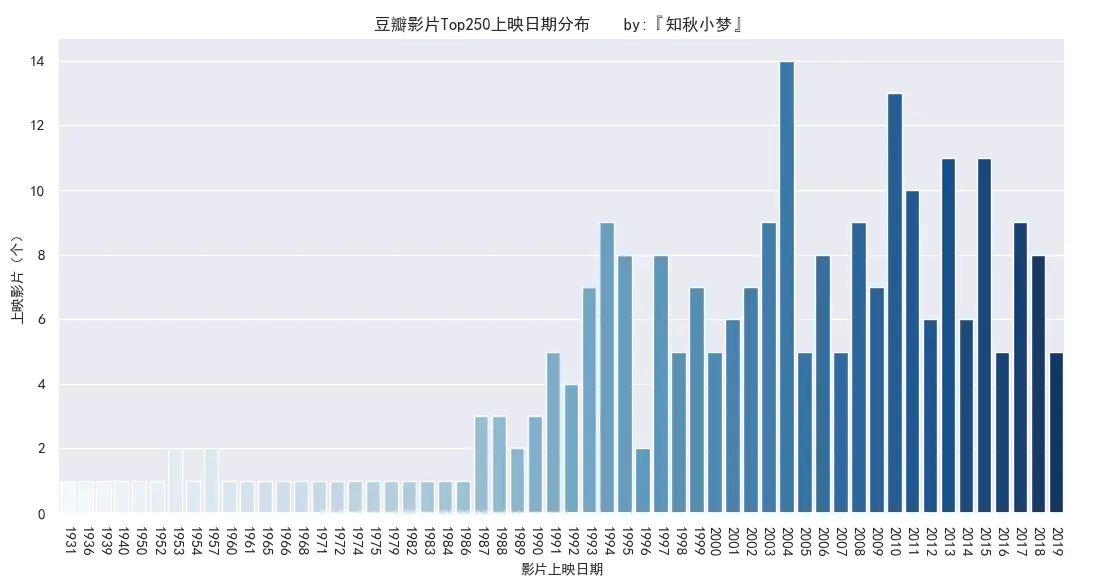 文章首发：公众号『知秋小梦』