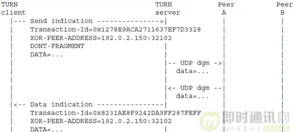 P2P技术详解(三)：P2P中的NAT穿越(打洞)方案详解(进阶分析篇)_8-2.png