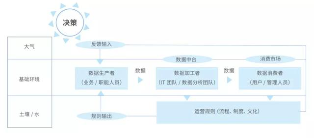 久等了!商业智能(BI)白皮书正式发布(内含福利)