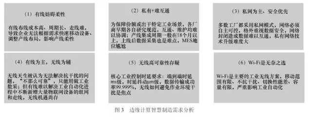 边缘计算在智慧制造领域的应用