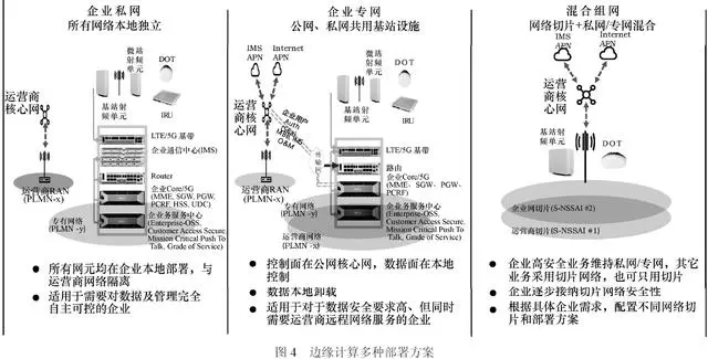 边缘计算在智慧制造领域的应用