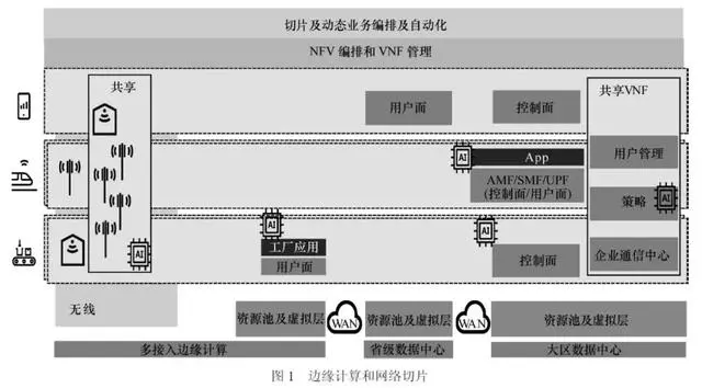 边缘计算在智慧制造领域的应用