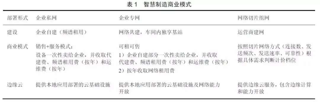 边缘计算在智慧制造领域的应用