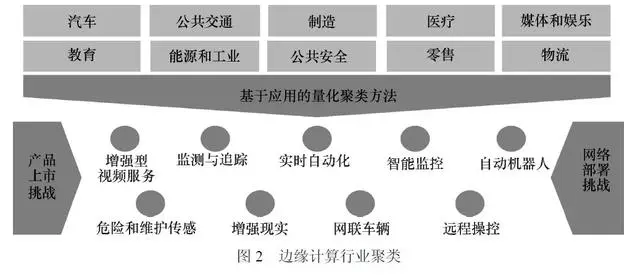 边缘计算在智慧制造领域的应用