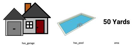 博弈论&夏普利值！提高机器学习可解释性的新方法