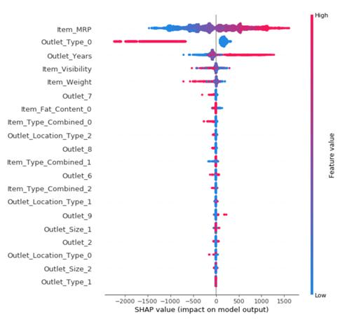 博弈论&夏普利值！提高机器学习可解释性的新方法