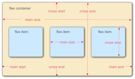 CSS 盒子模型(Box Model)
