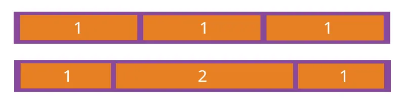 CSS 盒子模型(Box Model)