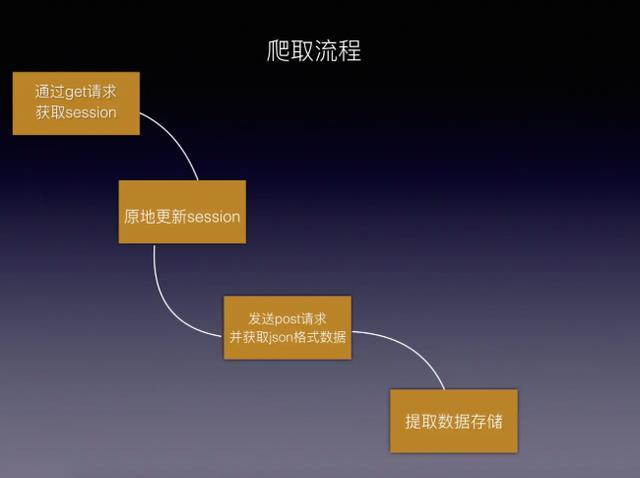 用Python爬取各大网站招聘平台,终于让我给知道对口的工作