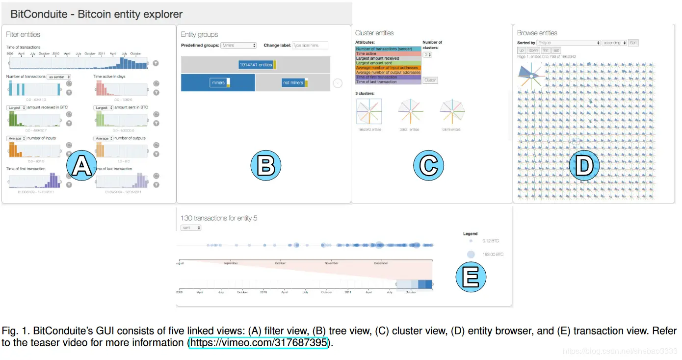 \[外链图片转存失败,源站可能有防盗链机制,建议将图片保存下来直接上传(img-jD5Fcm93-1577165219925)(block-paper-4/bitcoinduite.png)\]