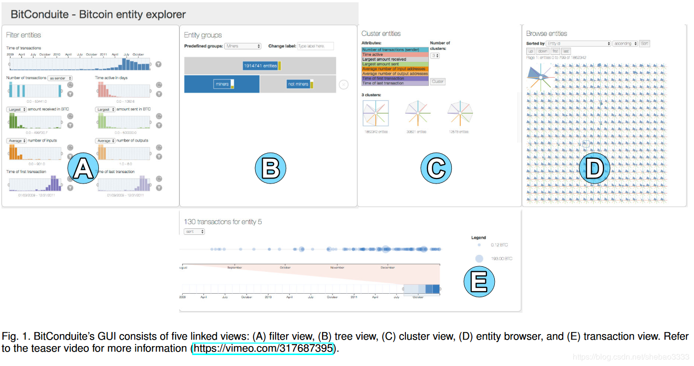 \[外链图片转存失败,源站可能有防盗链机制,建议将图片保存下来直接上传(img-jD5Fcm93-1577165219925)(block-paper-4/bitcoinduite.png)\]
