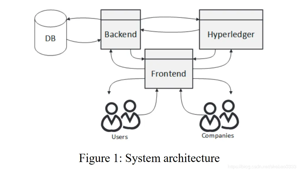 \[外链图片转存失败,源站可能有防盗链机制,建议将图片保存下来直接上传(img-3jHwb5d2-1577165219926)(block-paper-4/consent-management.png)\]