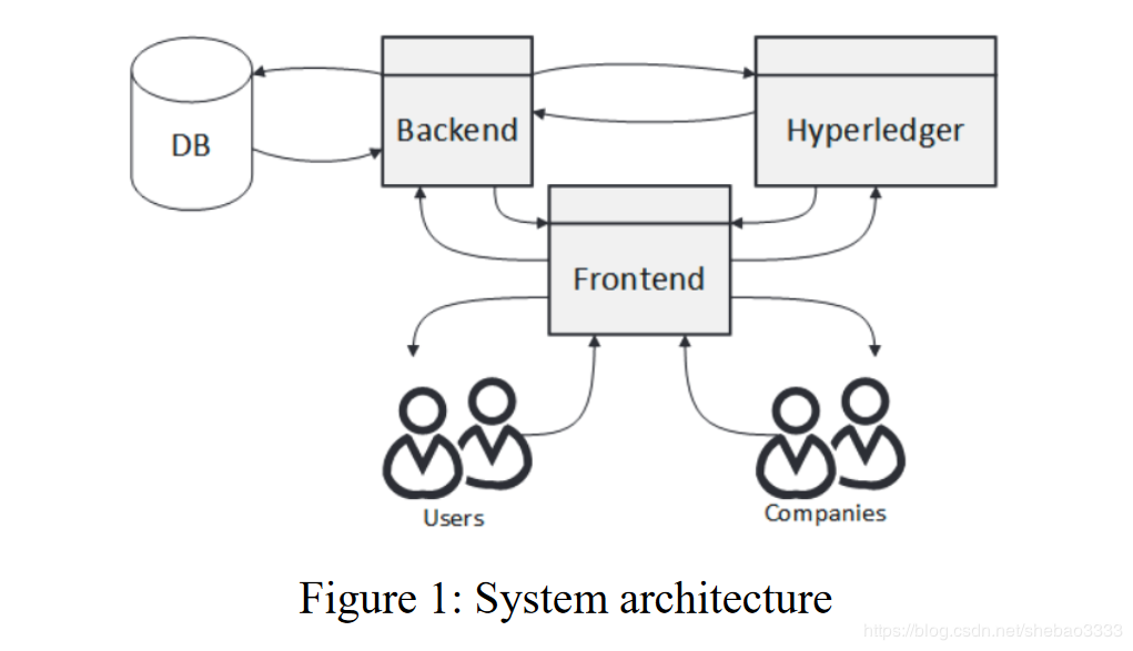 \[外链图片转存失败,源站可能有防盗链机制,建议将图片保存下来直接上传(img-3jHwb5d2-1577165219926)(block-paper-4/consent-management.png)\]