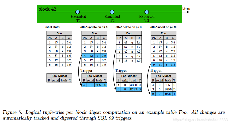 \[外链图片转存失败,源站可能有防盗链机制,建议将图片保存下来直接上传(img-JcdVkKRX-1577165219927)(block-paper-4/chainifydb.png)\]