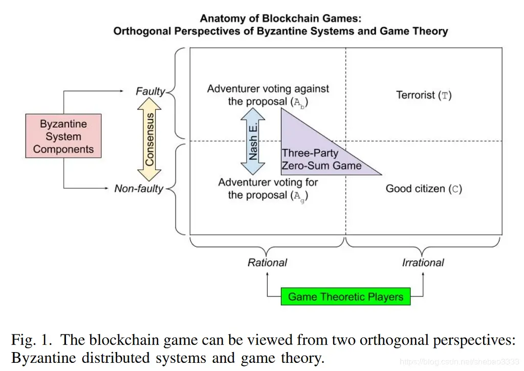 \[外链图片转存失败,源站可能有防盗链机制,建议将图片保存下来直接上传(img-WQ2rmfZn-1577165219927)(block-paper-4/bc-game.png)\]