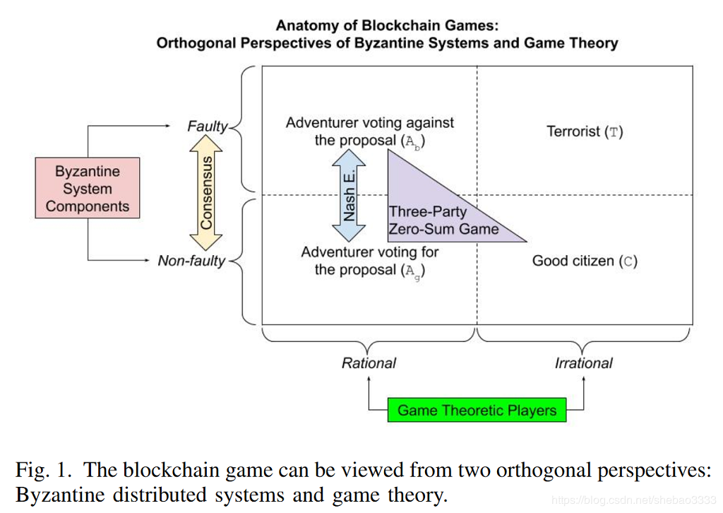\[外链图片转存失败,源站可能有防盗链机制,建议将图片保存下来直接上传(img-WQ2rmfZn-1577165219927)(block-paper-4/bc-game.png)\]