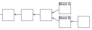 希望读完本文，你能理解区块链，明白什么是挖矿、为什么挖矿难