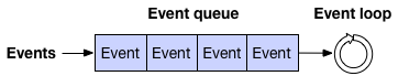eventqueue1