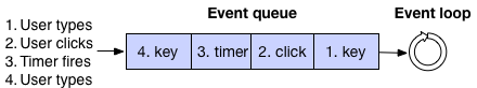 eventqueue2
