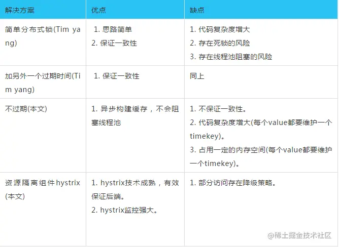 设计缓存系统：缓存穿透，缓存击穿，缓存雪崩解决方案分析