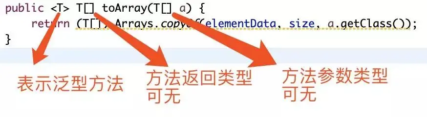 这样学Java 泛型，不信你还不会