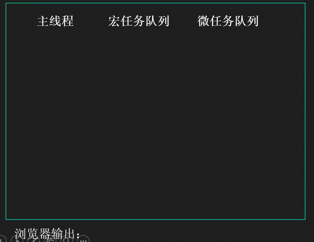 题3代码执行顺序