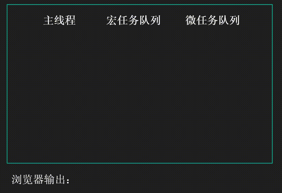 题2代码执行顺序