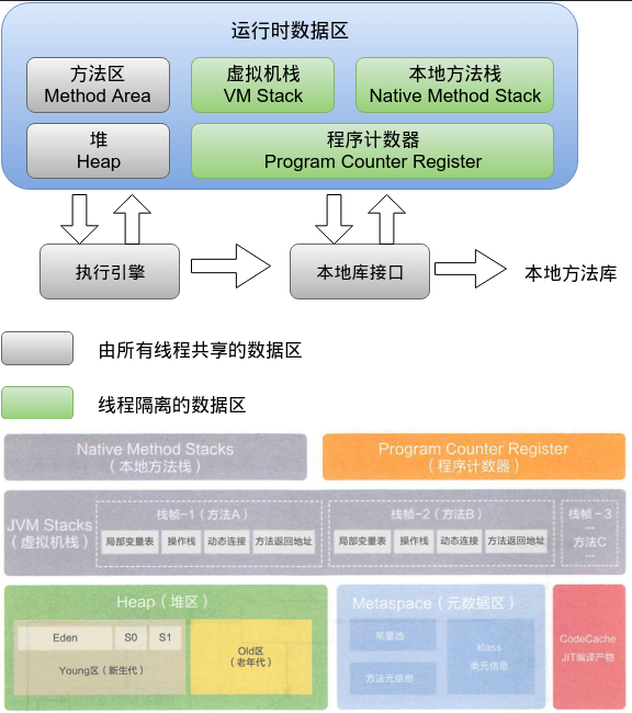 JVM内存区域.png