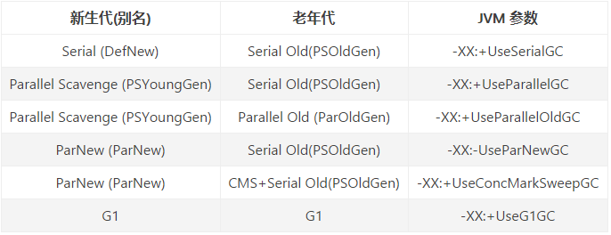 JVM参数对应关系.png