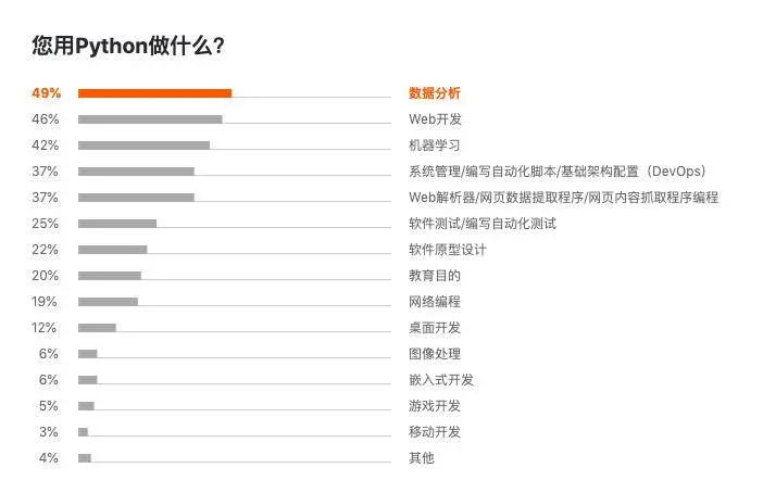 Jetbrains 年度调查
