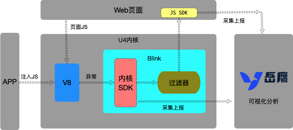 内核监控SDK原理之JS异常