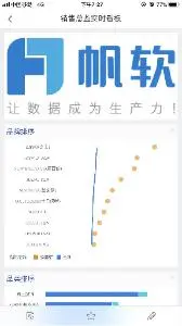 我为什么抛弃Excel？5个理由告诉你，数据分析工具应该这么选