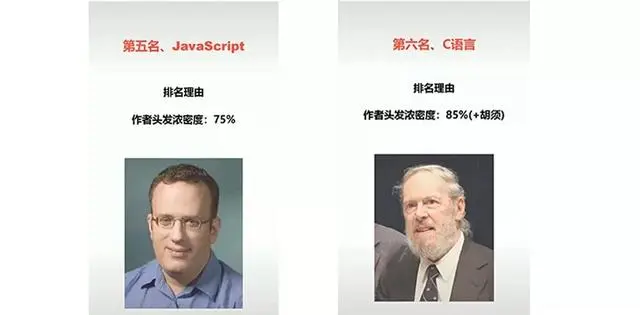 最难学的七大编程语言，VB 第一，Python垫底，看你学的排第几