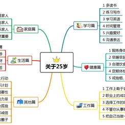 阿珊和她的猫于2019-12-25 13:04发布的图片