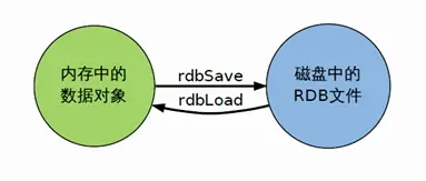 redis-rdb.png